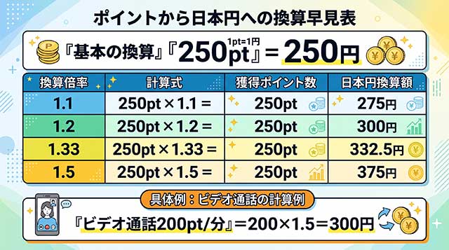 レート換算図・表のイメージ